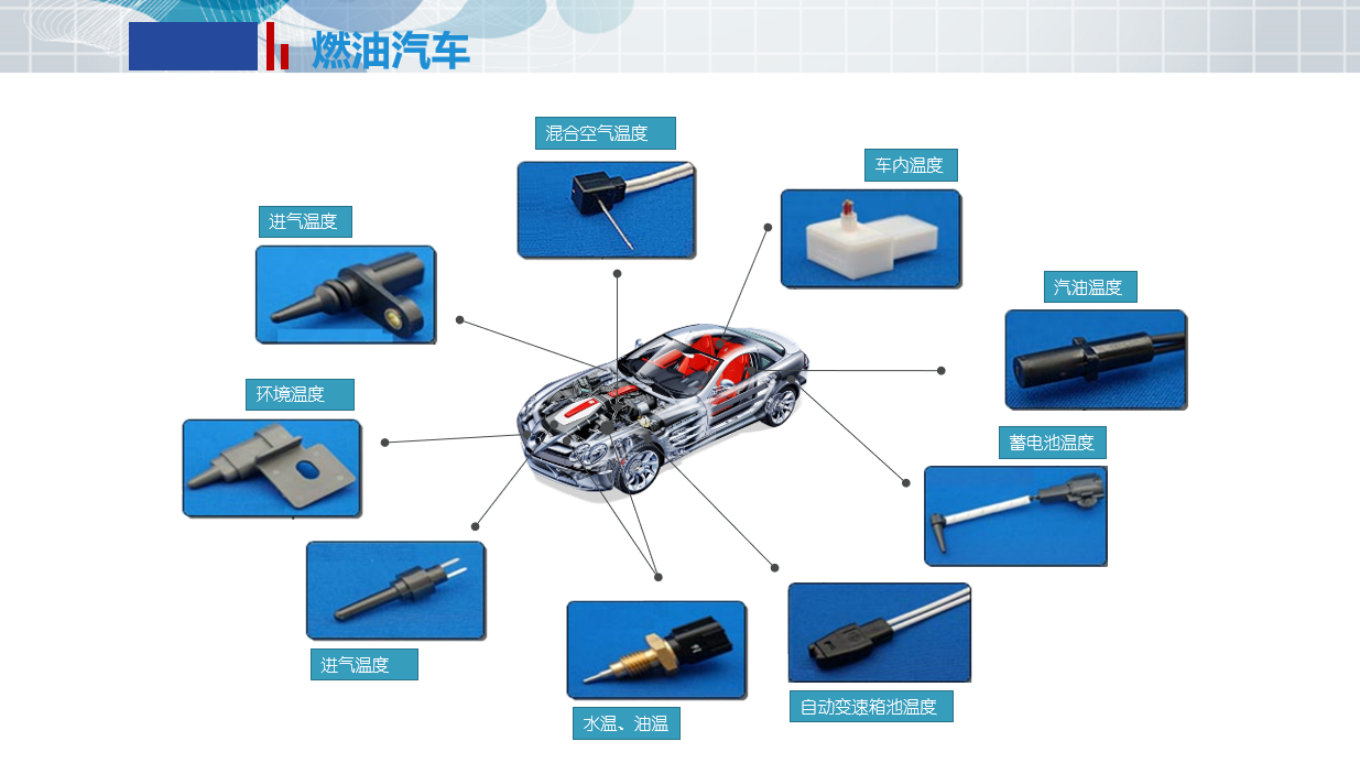 在燃油汽車(chē)中的(de)應用(yòng)(圖1)