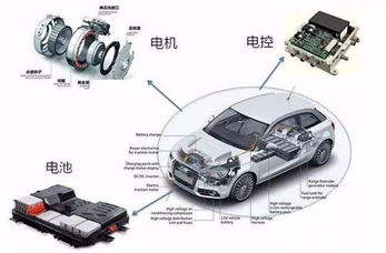 在新能(néng)源汽車(chē)上(shàng)的(de)應用(yòng)